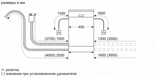 Посудомоечные машины Bosch SPV6EMX65Q