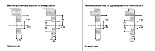 Вытяжки Gaggenau VL414112