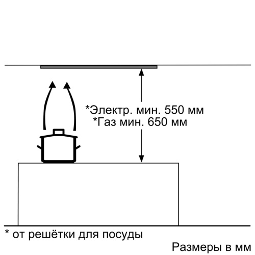 Bosch DLN53AA50_7