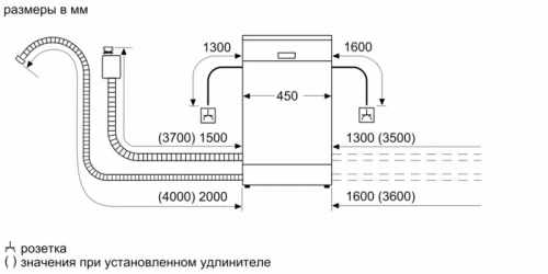 Посудомоечные машины Bosch SPV6EMX76Q